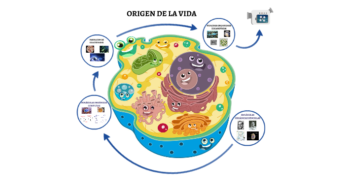 ORIGEN DE LA VIDA by Lucía Navas on Prezi