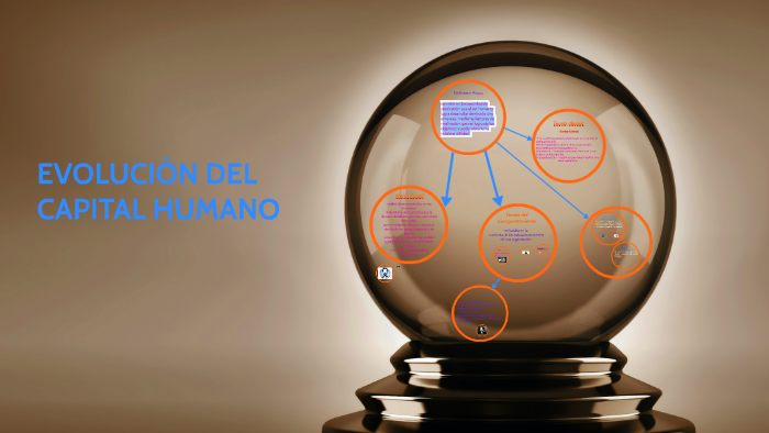EVOLUCION DEL CAPITAL HUMANO by ARELY SOLIS HERRERA on Prezi