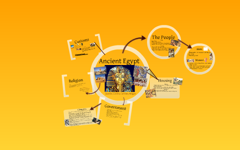 Ancient Egyptian Culture by caitlin wend on Prezi