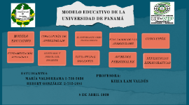 MODELO EDUCATIVO DE LA UNIVERSIDAD DE PANAMÁ by María Valderrama on Prezi  Next