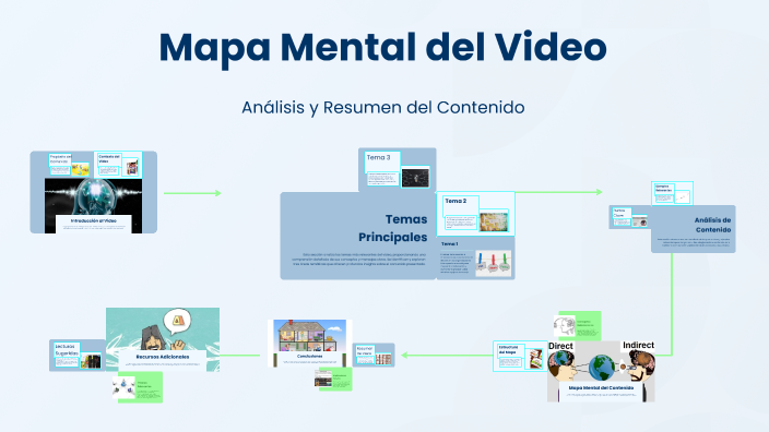 Mapa Mental del Video by alero romero castro on Prezi