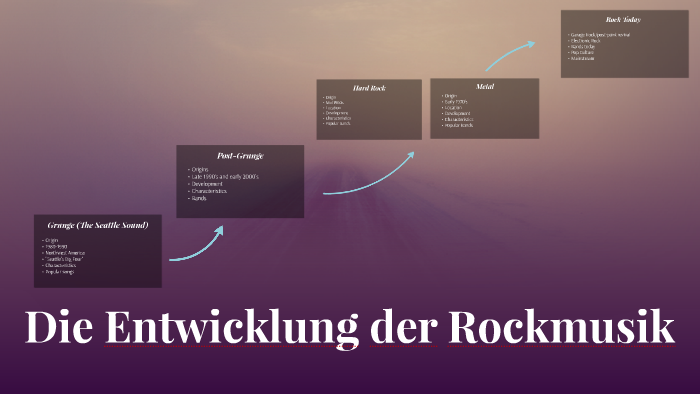 die Entwicklung Der Rockmusik by Emil Callerfjord on Prezi Next