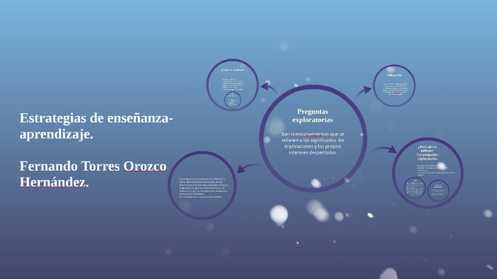 Estrategias de enseñanza-aprendizaje. by fernando torres on Prezi