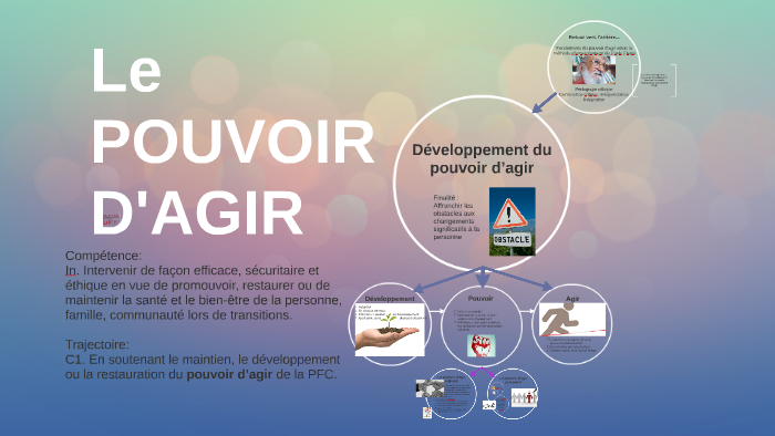 Fondements Du Pouvoir D'AGIR By Rachel Paquet On Prezi