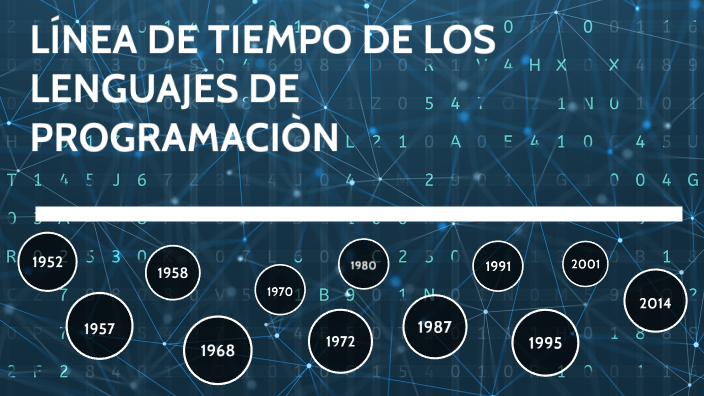 Línea De Tiempo De Los Lenguajes De Programación By Karen Devia On Prezi