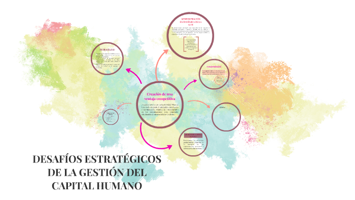Desafios Estrategicos De La Gestion Del Capital Humano