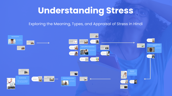Understanding Stress by ANIL KUMAR on Prezi