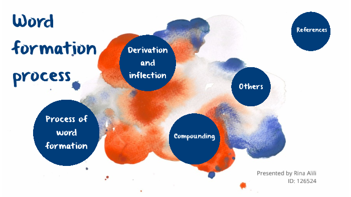 word-formation-process-by-rina-alili