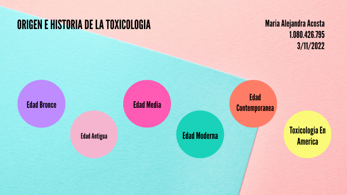 línea de tiempo de la toxicología by Alejandra Acosta on Prezi