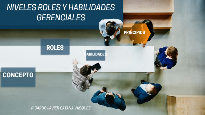 Niveles Y Roles Gerenciales By Ricardo Catana On Prezi 8543