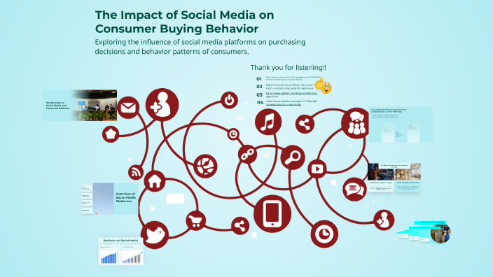 The Impact of Social Media on Consumer Buying Behavior by Huzaifa Arif ...