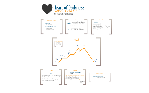 plot of heart of darkness by joseph conrad
