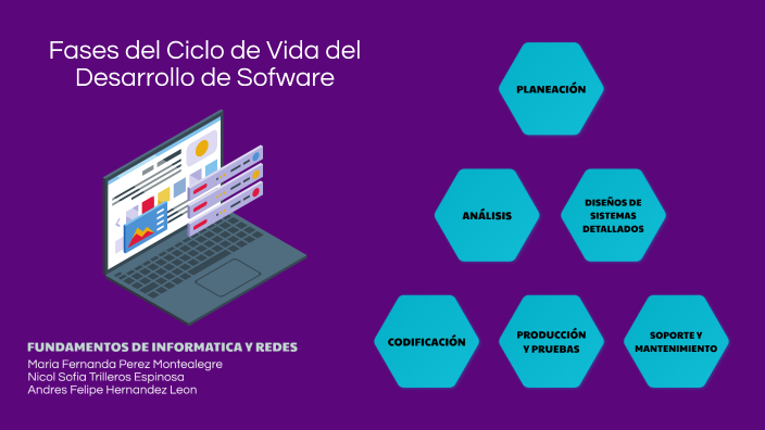 Fases Del Ciclo De Vida Del Desarrollo Del Software By Andres Unad On Prezi