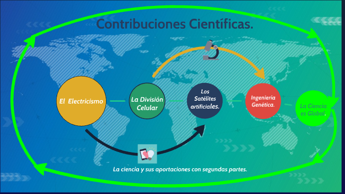 La Tecnología Y La Ciencia By Mario Ibarra 