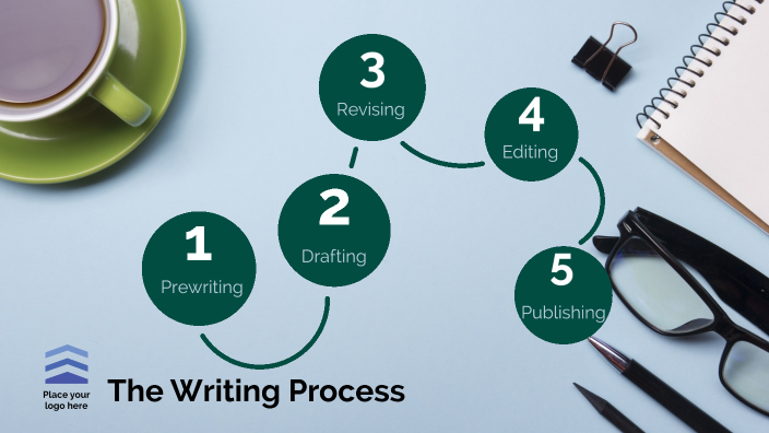 The Writing Process by Katherine McGrail on Prezi