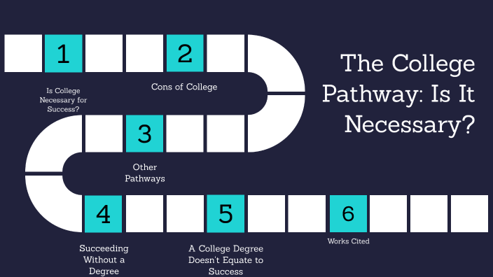 The College Pathway: Is It Necessary? by _EcLipse_ on Prezi
