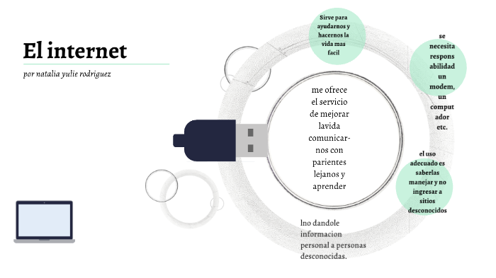 el internet by natalia yulie rodriguez moreno on Prezi