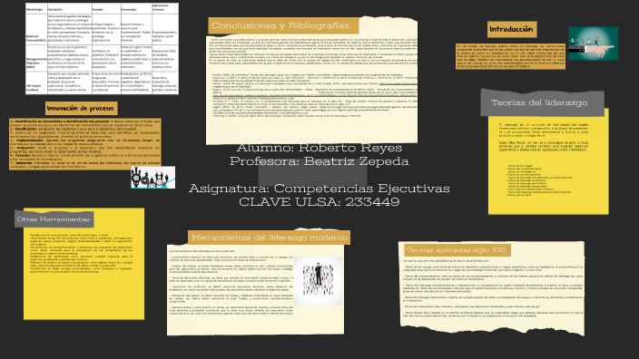 Liderazgo by Roberto Reyes on Prezi