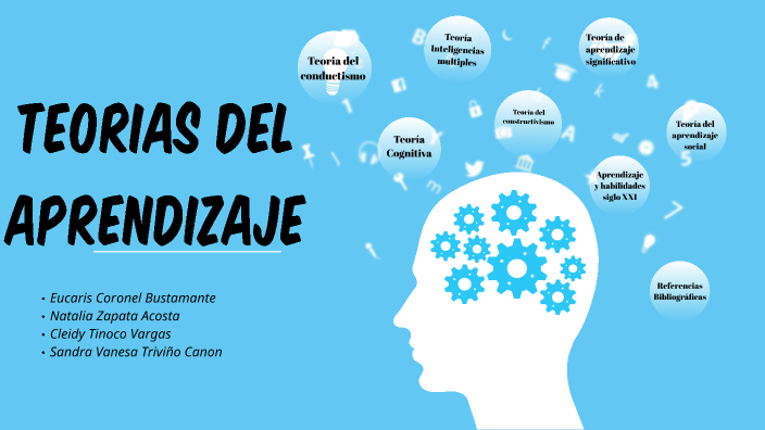 Teorias del Aprendizaje by Natalia Zapata on Prezi
