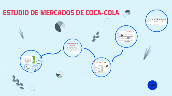 Investigacion De Mercado De Coca Cola