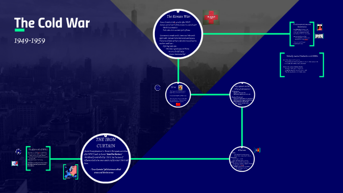 The Cold War by Melissa Fischer on Prezi