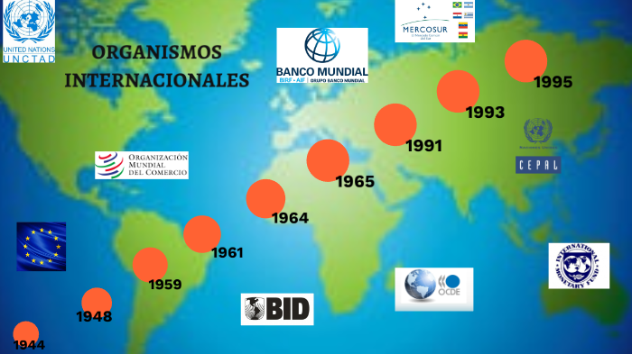 LINEA DE TIEMPO ORGANISMOS INTERNACIONALES by Yamile Jurado Bravo on Prezi
