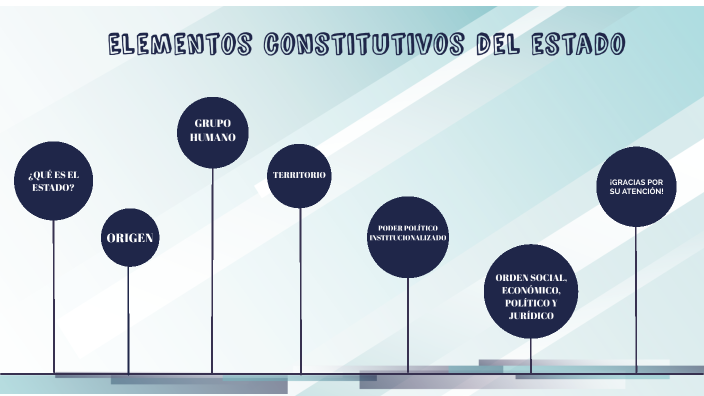 elementos constitutivos del estado by antonia stockl on Prezi