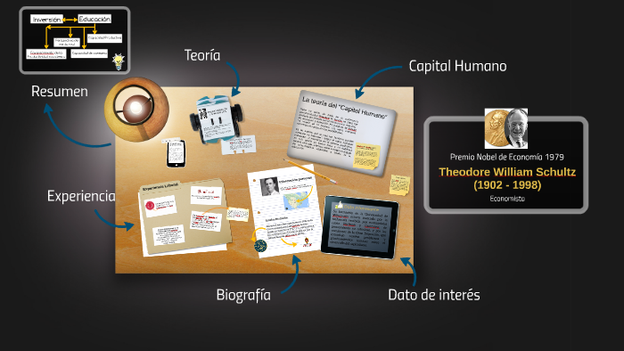 Theodore W. Schultz (1902 - 1998) by Kevin Cristancho on Prezi