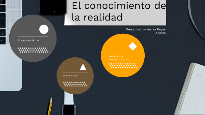 El conocimiento de la realidad by Yesika Reyes Acosta on Prezi