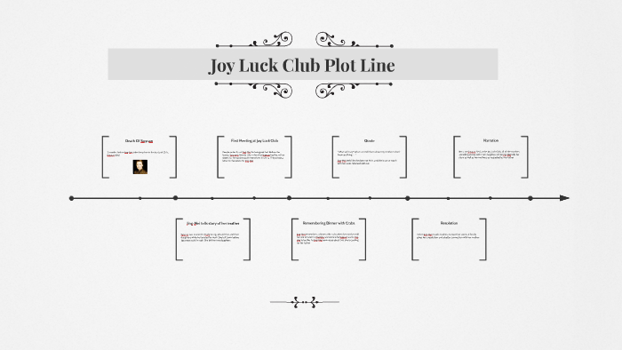 joy luck club thesis statement