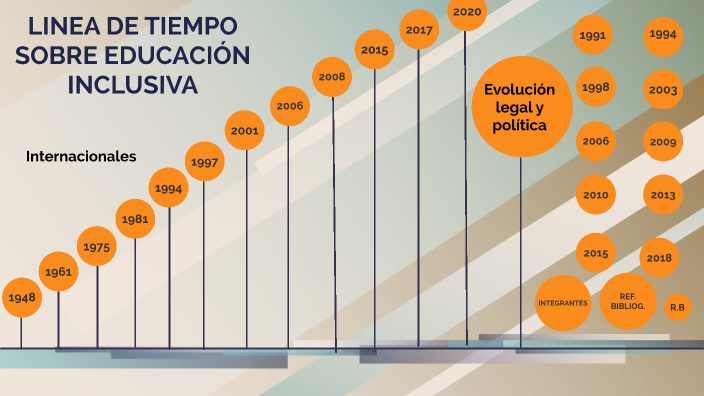 Linea De Tiempo Sobre Educación Inclusiva By Jissa Arboleda On Prezi 0225