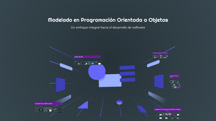 Modelado en Programación Orientada a Objetos by Eddie on Prezi