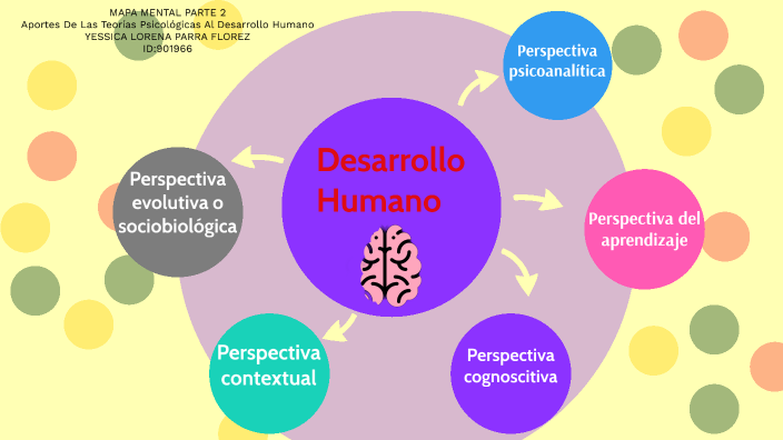 Aportes de las teorías psicológicas al desarrollo humano2do semestre ...