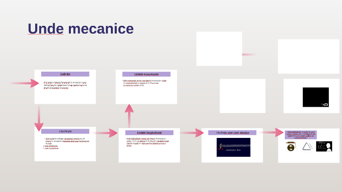 unde mecanice  lupu roxana