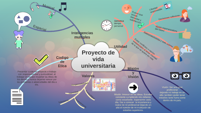 Proyecto De Vida Universitaria By Maitte Montoya