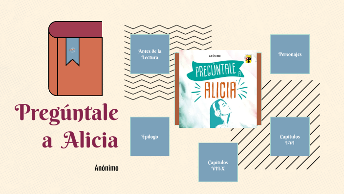 Pregúntale a Alicia by Silvia Mercedes Castro Galan on Prezi