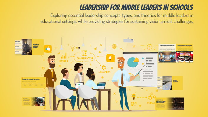 Leadership for Middle Leaders in Schools by Catherine Snoad on Prezi