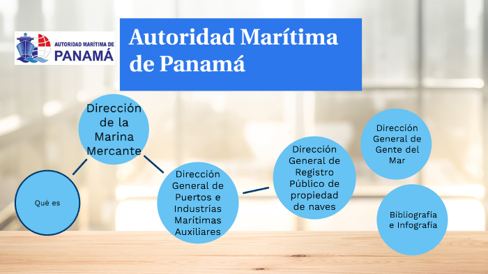 Autoridad Marítima De Panamá By Yudy Wing On Prezi