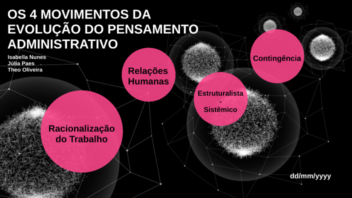 Os 4 Movimentos Da Evolução Do Pensamento Administrativo By Júlia Paes ...