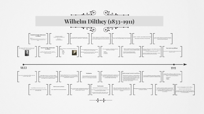 Wilhelm Dilthey (1833-1911) by Natalia Skiba on Prezi