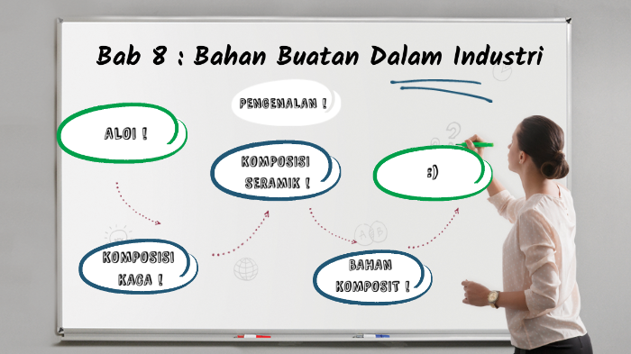 Bahan Buatan Dalam Industri By Mairaa Aisyaa