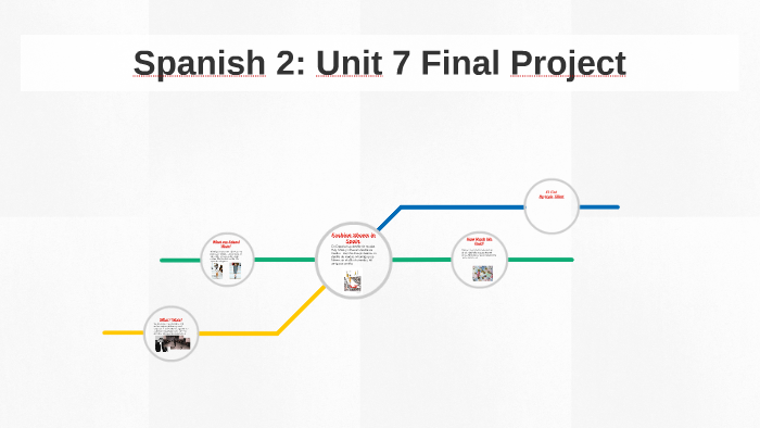 Spanish 2: Unit 7 Final Project by Kyle Tillett on Prezi