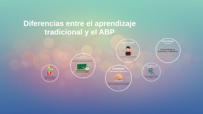 Diferencias Entre El Aprendizaje Tradicional Y El Abp By Exeb Educación On Prezi 3074