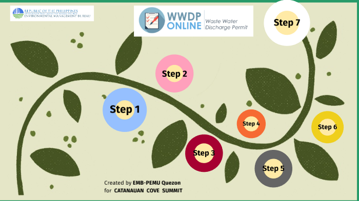 Steps in Online application for (New) Discharge Permit by Carmelo Lawas on Prezi