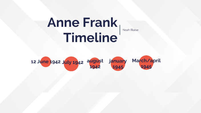 Anne Franks Timeline By Noah Blaise On Prezi