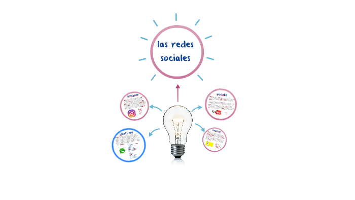 LAS REDES SOCIALES by Alfonso Elias del villar on Prezi