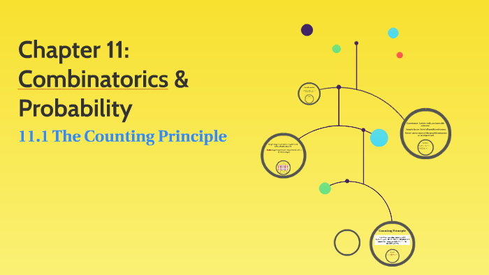 Chapter 11: Combinatorics & Probability by Rachel Rolling