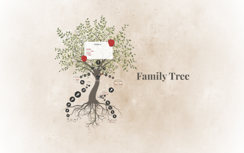 Family Tree by joisel pabon on Prezi