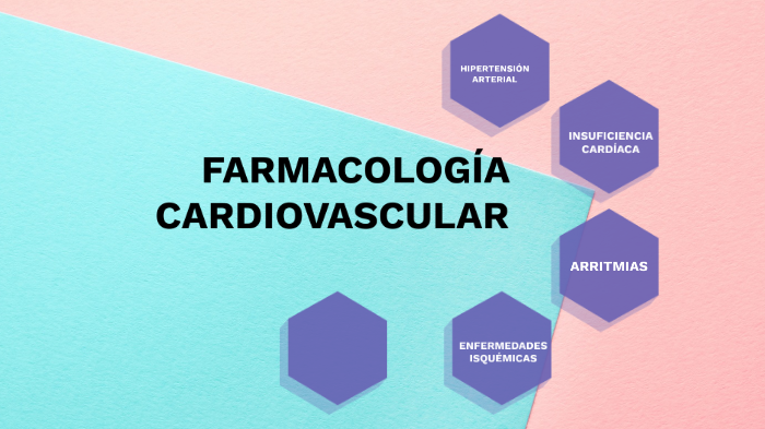 Farmacologia do Sistema Cardiovascular - Farmacologia Aplicada