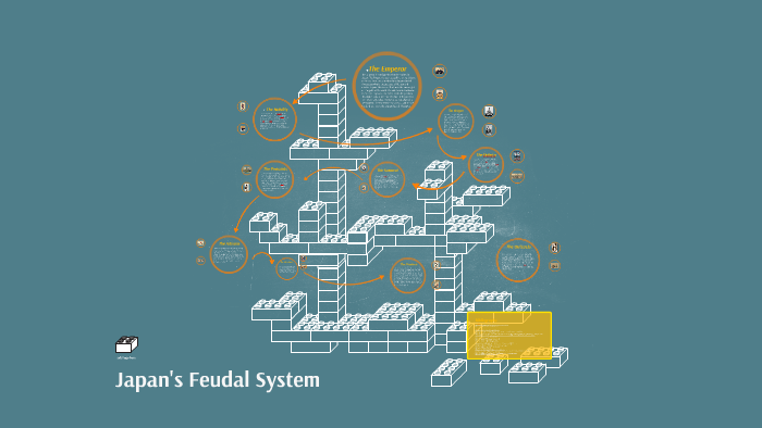 Japan's Feudal System by Reece Hall on Prezi